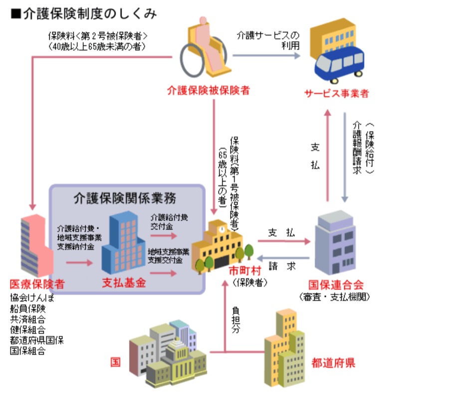 社会保険診療報酬支払基金